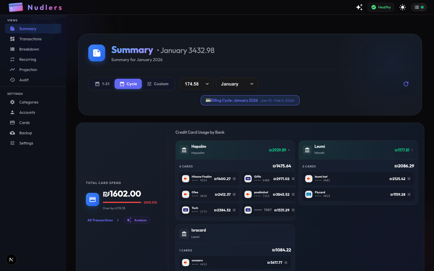 Monthly spending summary dashboard